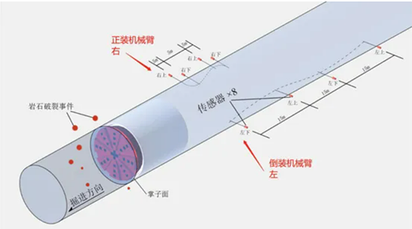今年会jinnianhui(中国)协作机器人：微震监测参考图